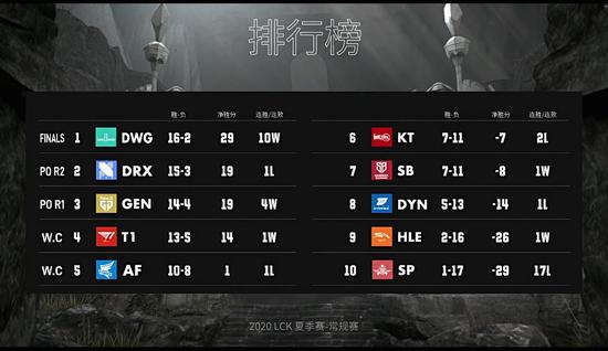 金铲铲之战S15万能公式揭秘助你快速三星5费