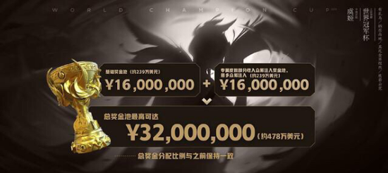 TLG俱乐部正式收购WE电竞席位拓展CF市场